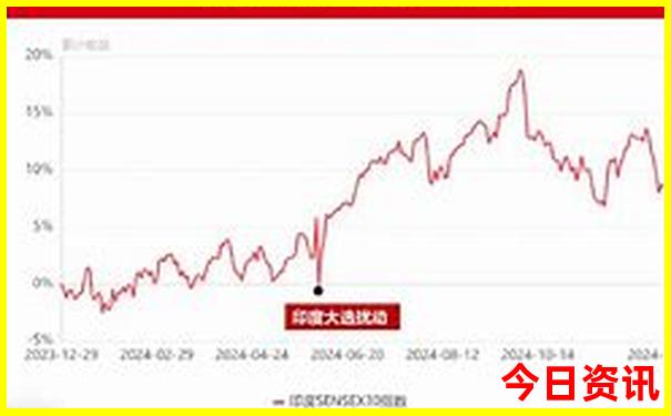 西安秦岭旅游必去景点推荐