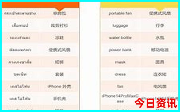 去云南攻略自由行路线