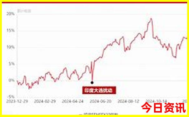 上海小众景点推荐
